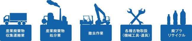 産業廃棄物収集運搬業　産業廃棄物処分業　撤去作業　各種古物取扱（機械工具・道具）　廃プラ
リサイクル